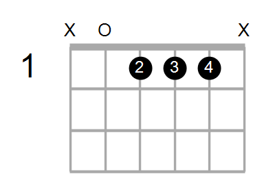 Fm7/A Chord